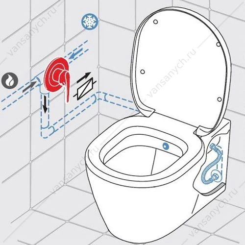 Унитаз-биде подвесной с сиденьем микролифт E781901