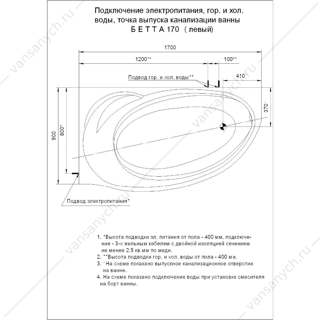 Ванна 170х97 на каркасе с экраном акриловая AQUATEK Бетта (Левая/Правая)