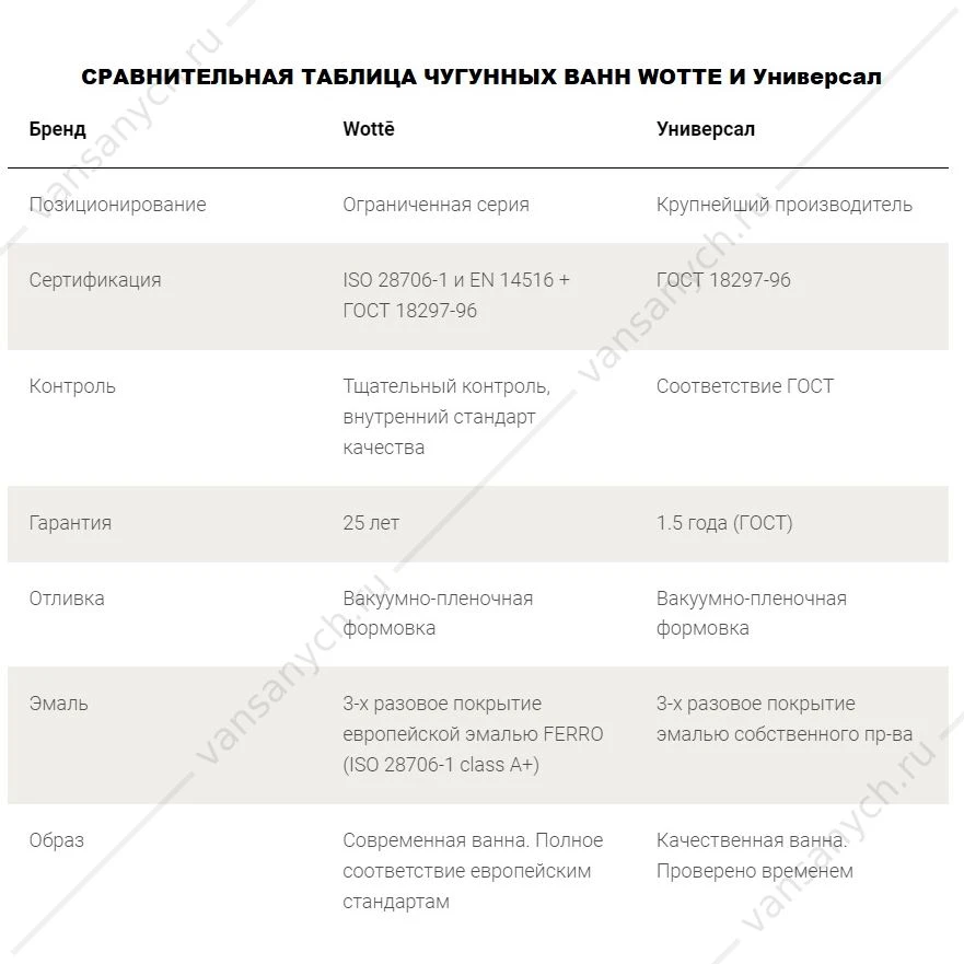 Ванна 150х70 чугунная Wotte Forma (БП-э00д1470)