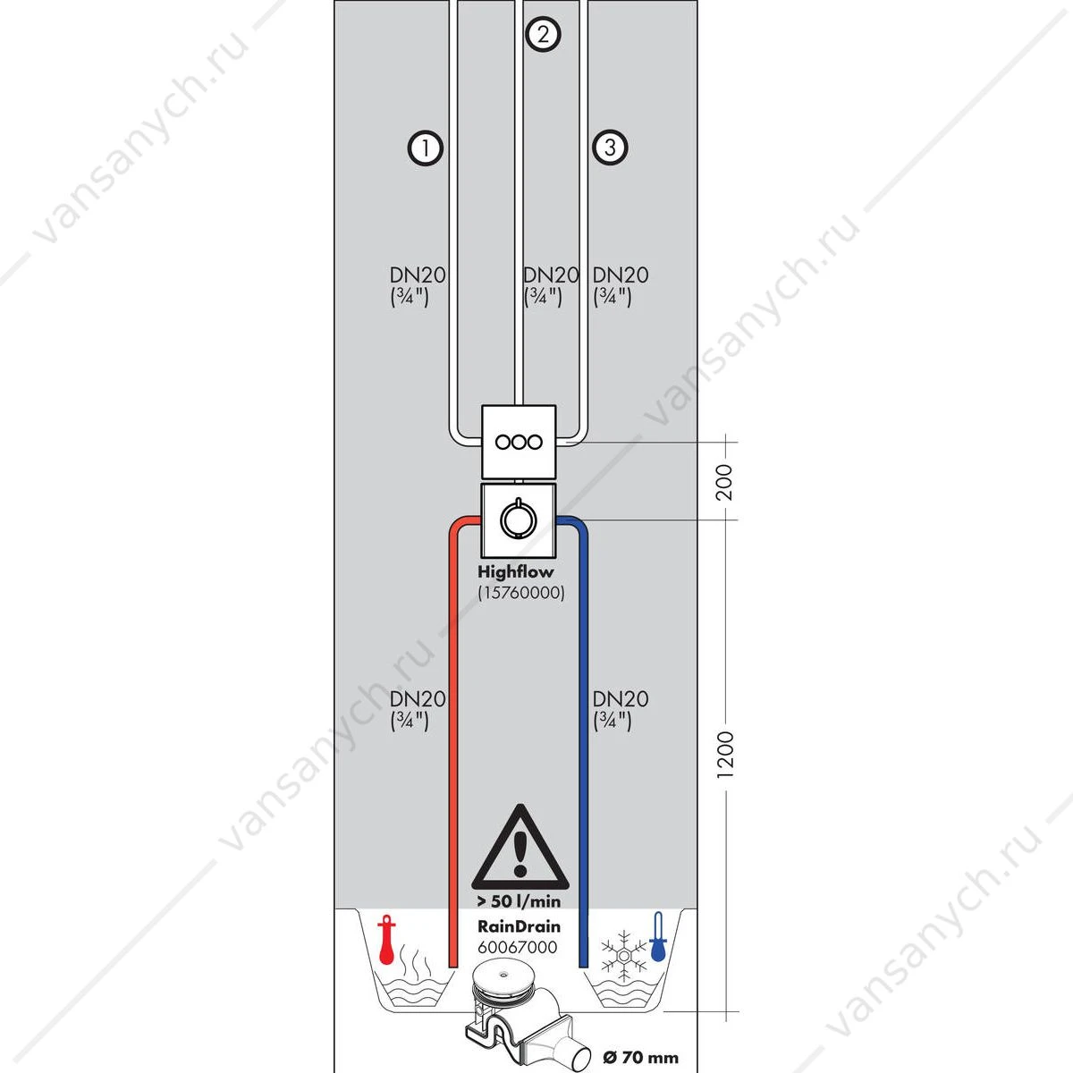 Модуль запорный (вентиль) S HANSGROHE ShowerSelect 15745000