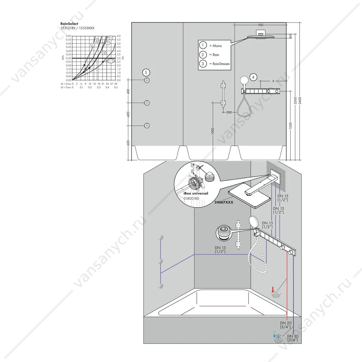 Скрытая часть HANSGROHE RainSelect для 5 потребителей 15313180