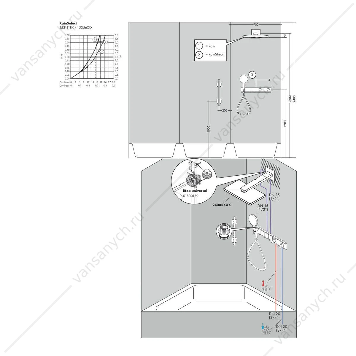 Термостат для 3 потребителей (внешня часть) белый/хром HANSGROHE RainSelect 15356400