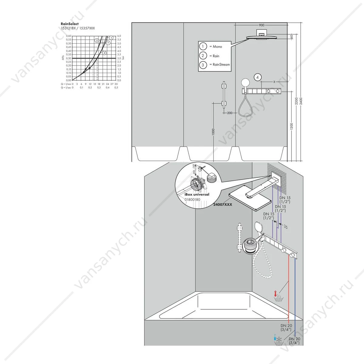 Термостат для 4 потребителей (внешня часть) хром HANSGROHE RainSelect 15357000