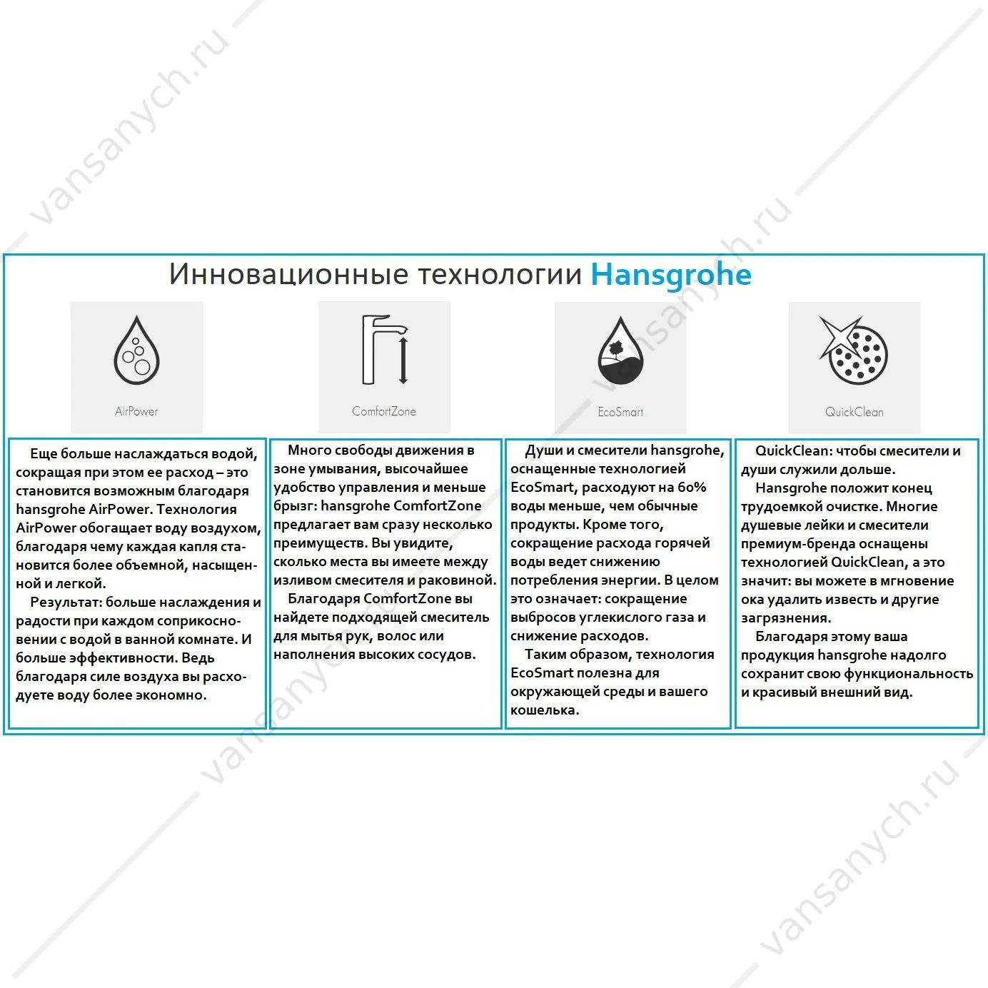 Смеситель для раковины Hansgrohe Talis E  150мм со сливным гарнитуром