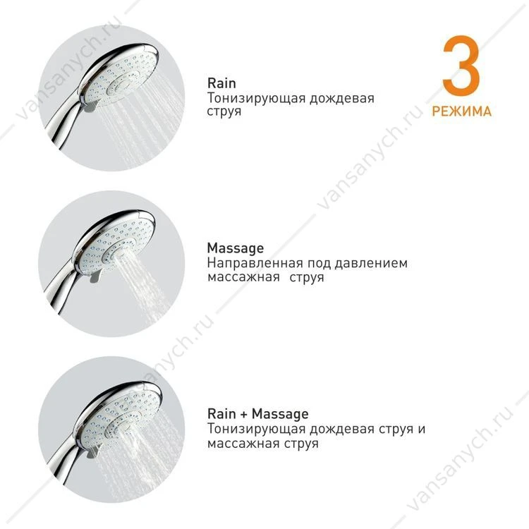 Душевая система Evo