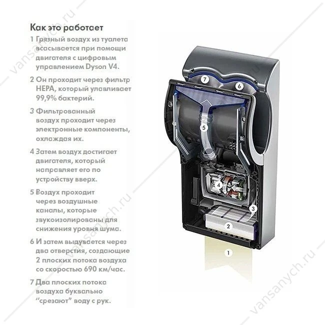 Сушилка для рук DYSON AirBlade dB AB 14 корпус - пластик, серая