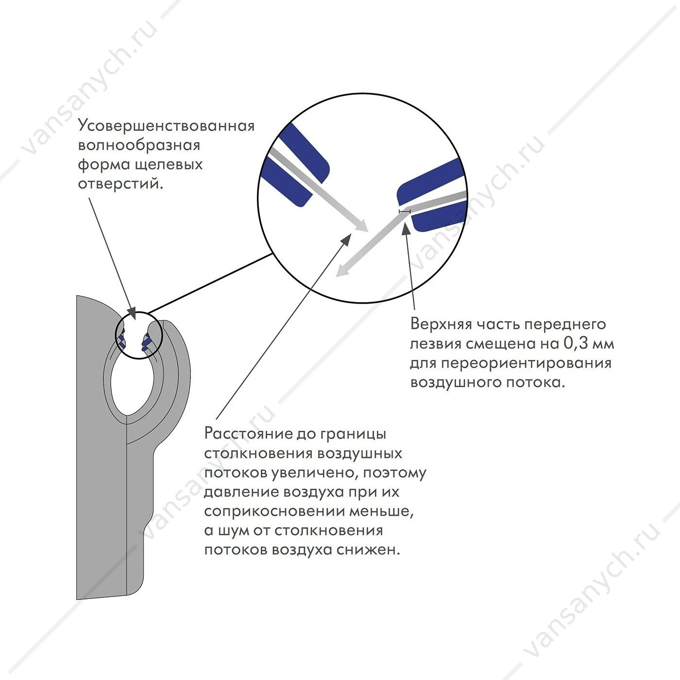 Сушилка для рук DYSON AirBlade dB AB 14 корпус - пластик, серая