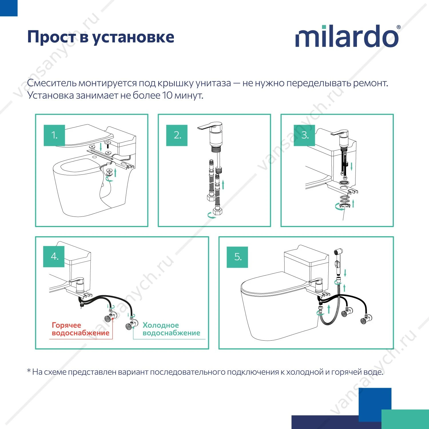Смеситель с гигиеническим душем, на унитаз, черный матовый, Tidy, Milardo, 001BL00M08