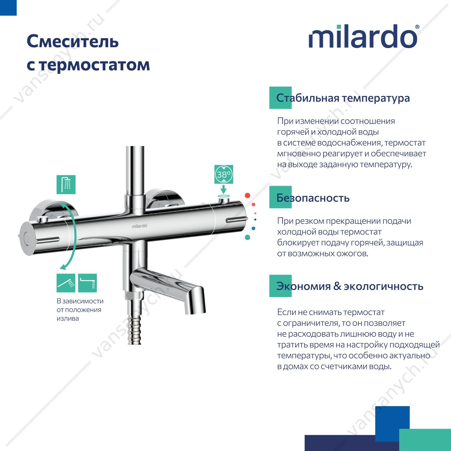 Смеситель термостат. для ванны с тропическим душем, хром, Ideal Spa, Milardo, ILSSBTHM06
