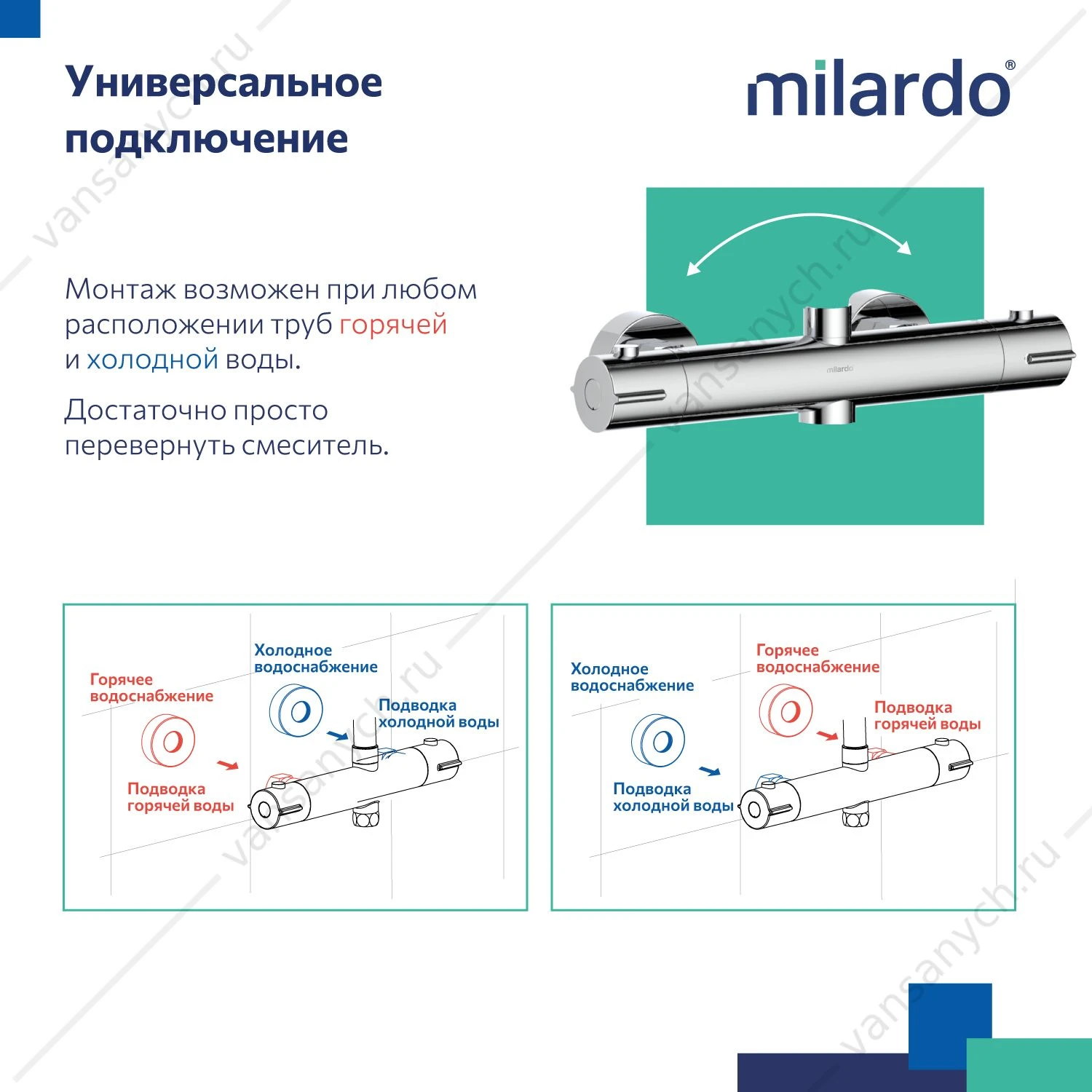 Смеситель термостат. для душа с тропическим душем, хром, Ideal Spa, Milardo, ILSSBTHM89