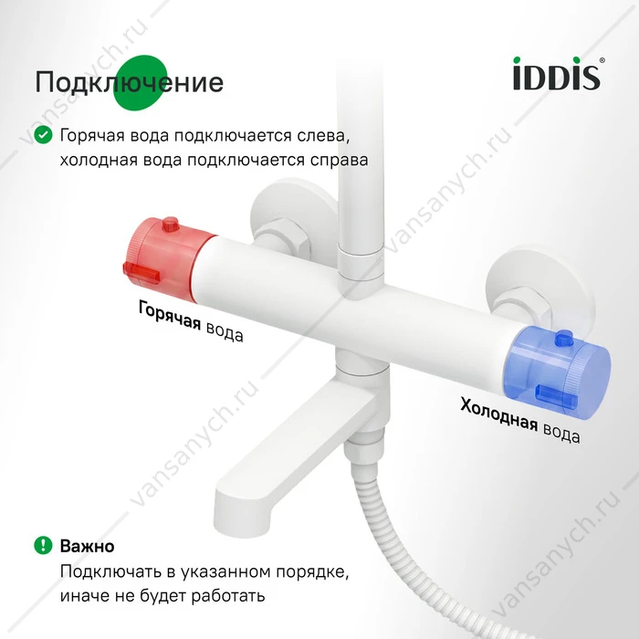 Душевая система стропическим душем IDDIS Odda белый матовый ODDWTTHi06
